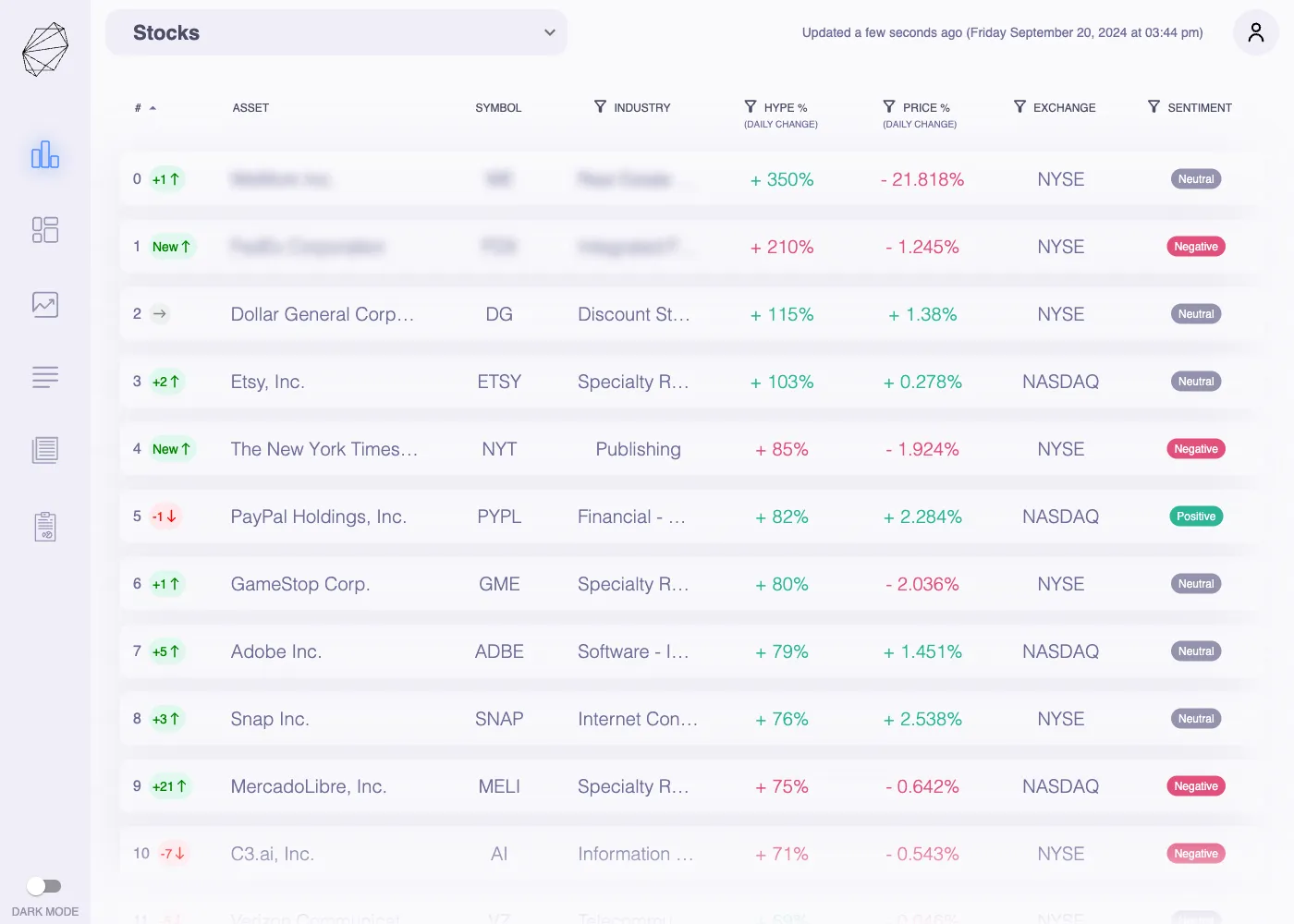 HypeIndex AI